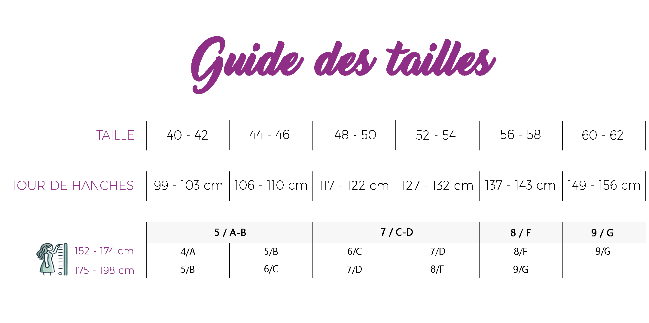 Guide des tailles pour collants fantaisie Ronde à croquer